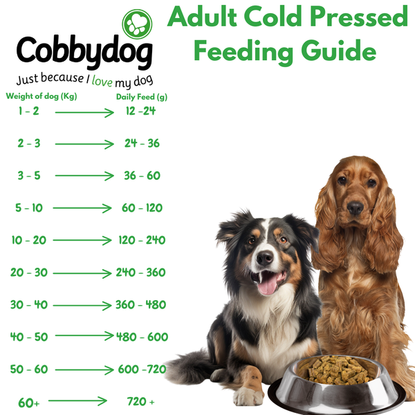 Tiny Chops Chicken Optimum Cold Pressed - For Small Breeds Sample